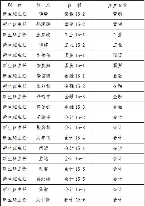 经管系2017级新生班主任名单公示